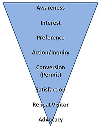funnel-theory-31